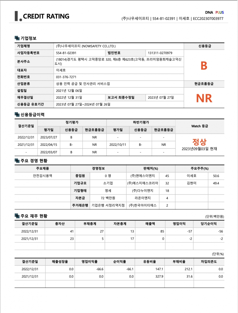 2023년 신용평가등급